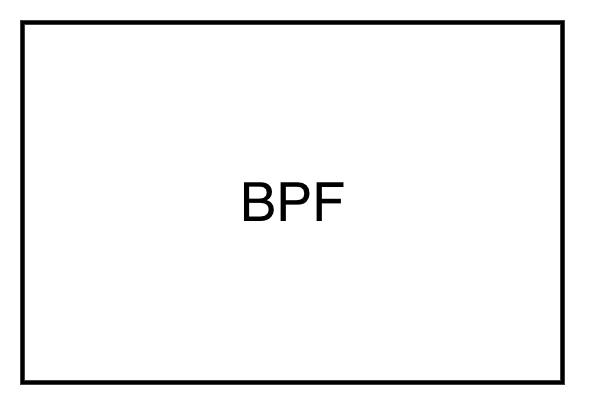 Bandpass Filter symbol
